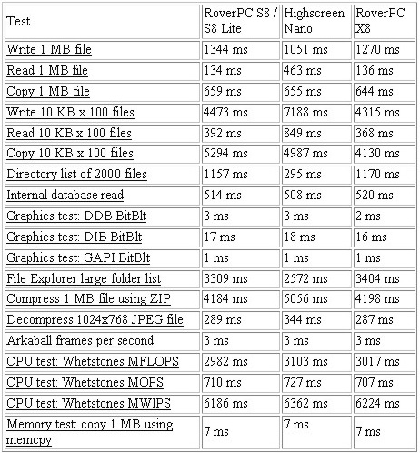 RoverPC S8 Lite