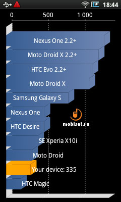 Samsung GALAXY Player 50 (G50)