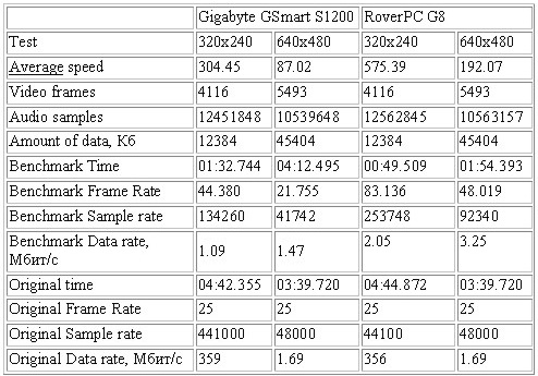 Gigabyte GSmart S1200