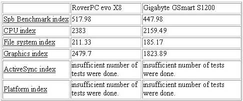 RoverPC evo X8