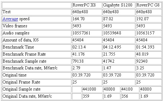 RoverPC evo X8