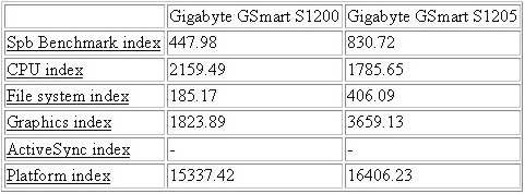 Gigabyte GSmart S1205