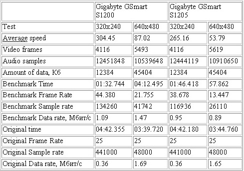 Gigabyte GSmart S1205