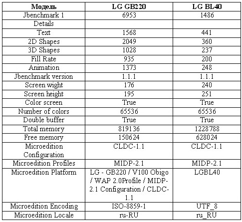 LG BL40 new Chocolate