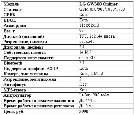 LG GW300 Onliner