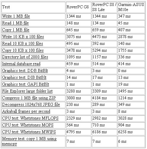 Garmin-ASUS M10e