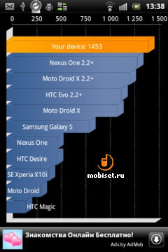 Sony Ericsson Xperia mini pro