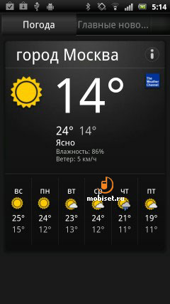 Sony Ericsson Xperia ray