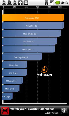 Huawei Ideos X5