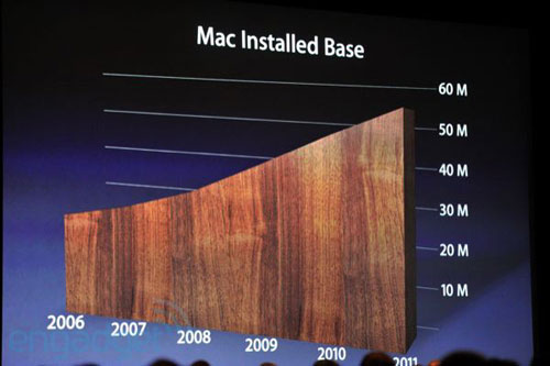 WWDC 2011