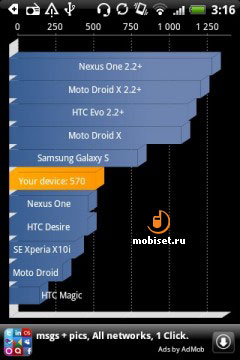 HTC Wildfire S