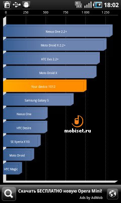 Samsung i9000 Galaxy S