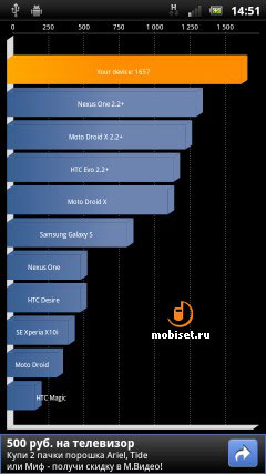 Sony Ericsson Xperia Arc S