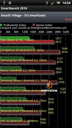 Sony Ericsson Xperia Arc S