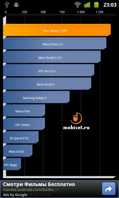 Samsung Nexus S