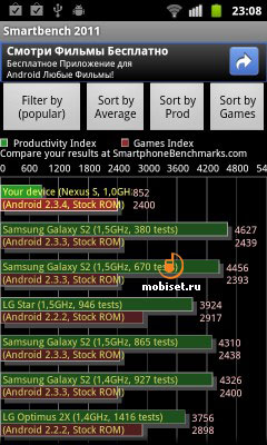 Samsung Nexus S