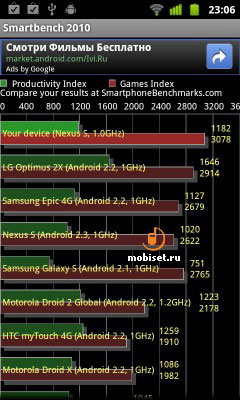 Samsung Nexus S