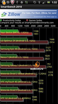 Sony Ericsson Xperia pro