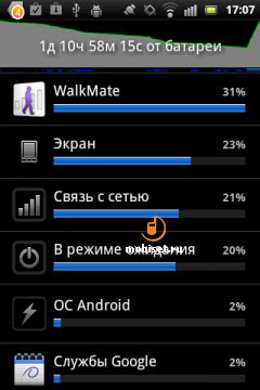 Sony Ericsson Xperia active