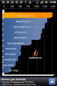 Sony Ericsson Xperia mini