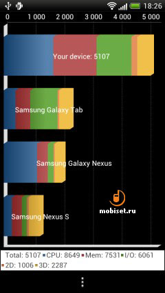 HTC One S