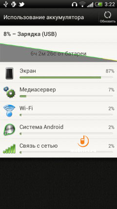 HTC One S