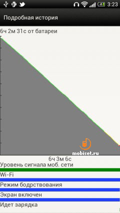 HTC One S