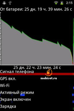 Samsung Galaxy S WiFi 3.6