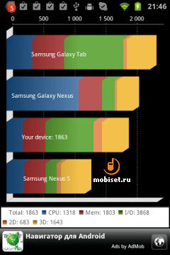 Samsung Galaxy S WiFi 3.6