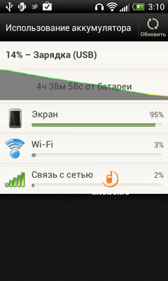 HTC One V