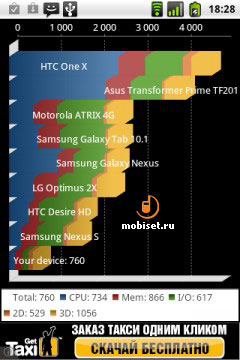 Alcatel One Touch 991 Play