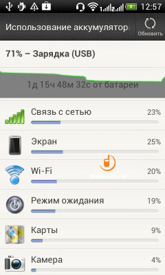 HTC Desire V