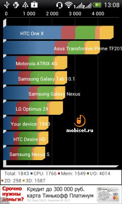 HTC Desire V