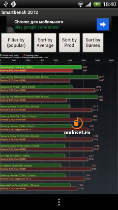 HTC One XL