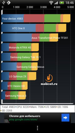 HTC One XL