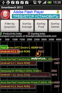 HTC Desire C