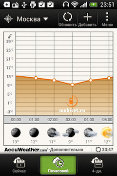 HTC Desire C