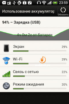 HTC Desire C