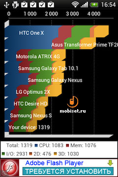 HTC Desire C