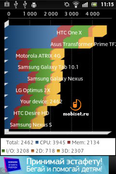 Sony Xperia go