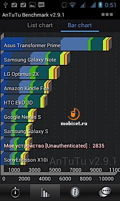 Alcatel One Touch 993D