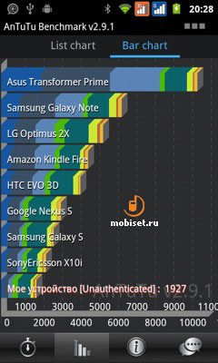 Philips Xenium W632