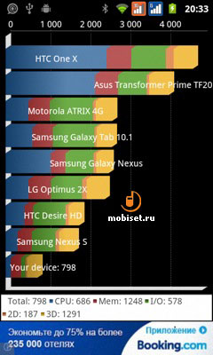 Philips Xenium W632