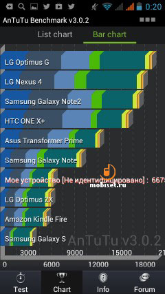 Fly IQ450 Horizon