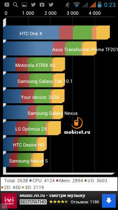 Fly IQ450 Horizon