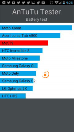 Huawei Ascend P1 XL