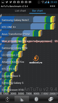 Huawei Ascend P1 XL