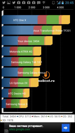 Huawei Ascend P1 XL