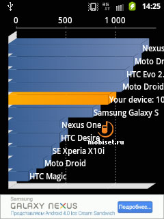 Samsung Galaxy Y Pro (B5510)