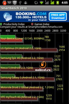 Gigabyte GSmart G1345